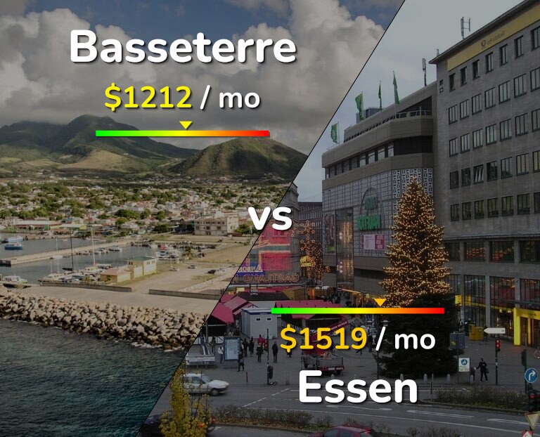 Cost of living in Basseterre vs Essen infographic