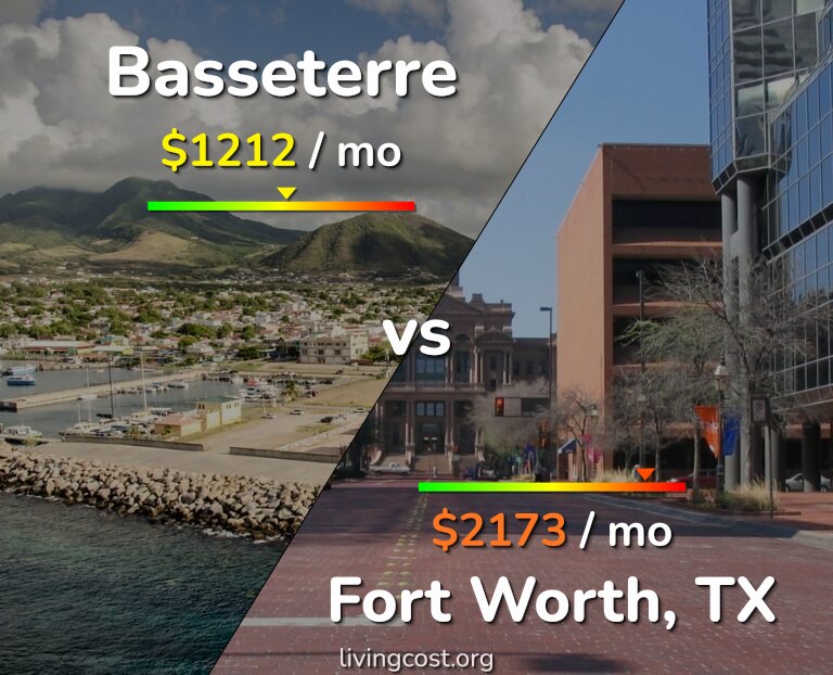 Cost of living in Basseterre vs Fort Worth infographic