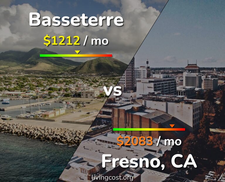 Cost of living in Basseterre vs Fresno infographic