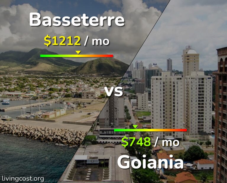 Cost of living in Basseterre vs Goiania infographic