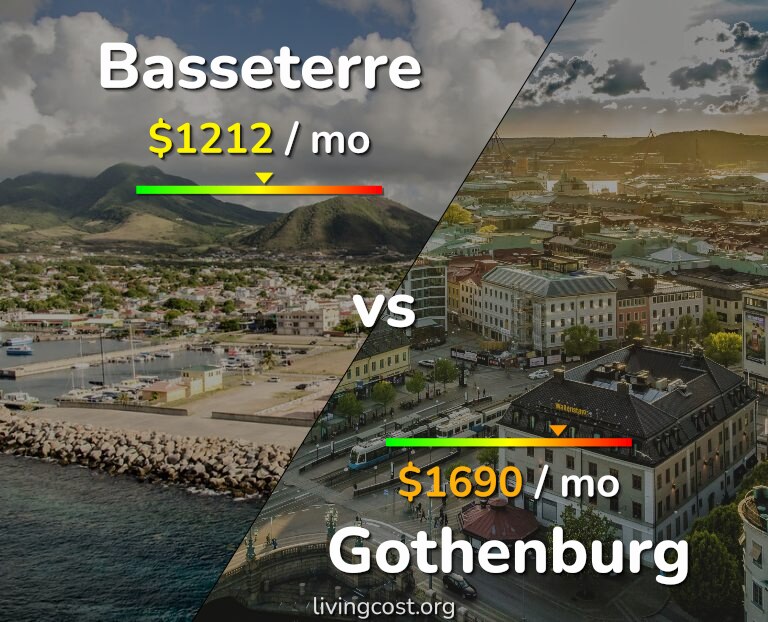 Cost of living in Basseterre vs Gothenburg infographic