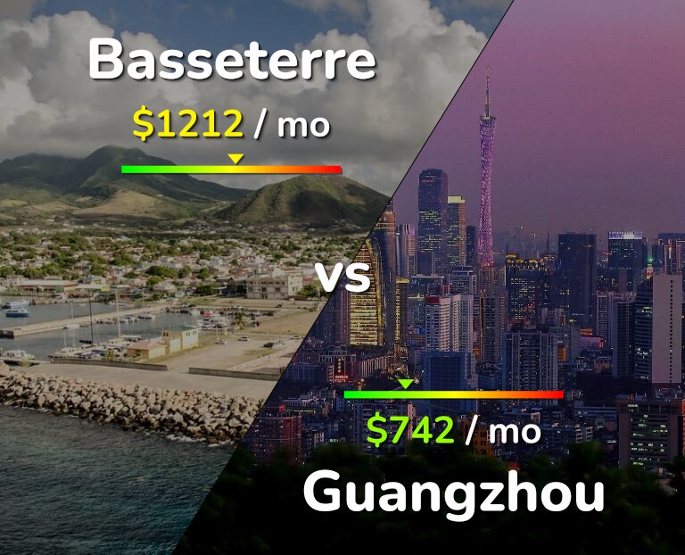 Cost of living in Basseterre vs Guangzhou infographic