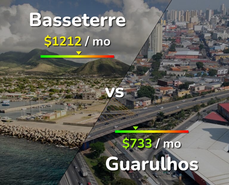 Cost of living in Basseterre vs Guarulhos infographic