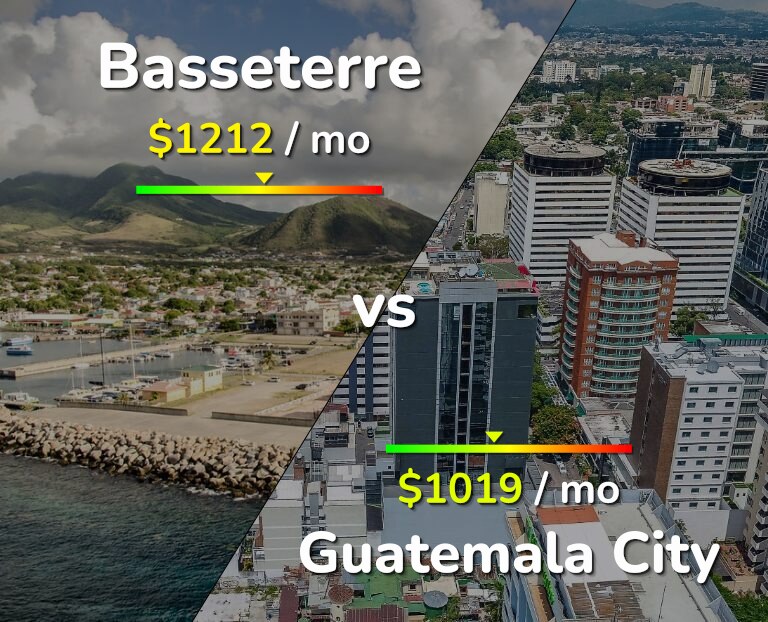 Cost of living in Basseterre vs Guatemala City infographic