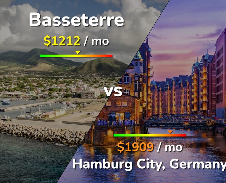 Cost of living in Basseterre vs Hamburg City infographic