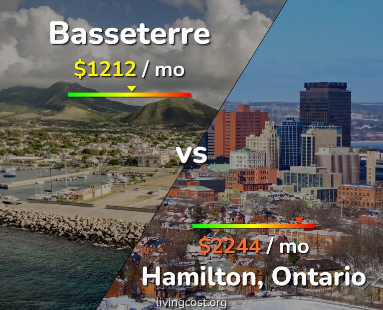 Cost of living in Basseterre vs Hamilton infographic