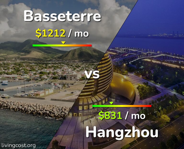 Cost of living in Basseterre vs Hangzhou infographic