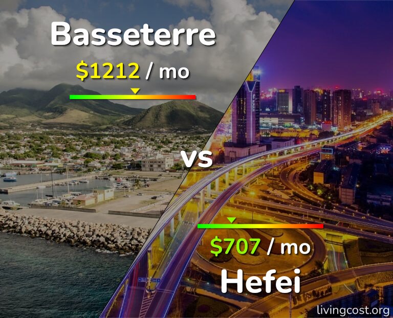 Cost of living in Basseterre vs Hefei infographic