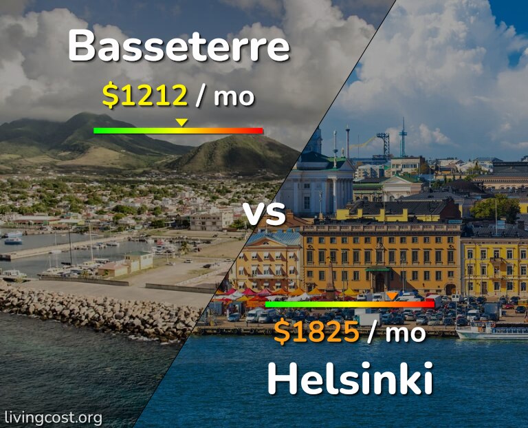 Cost of living in Basseterre vs Helsinki infographic