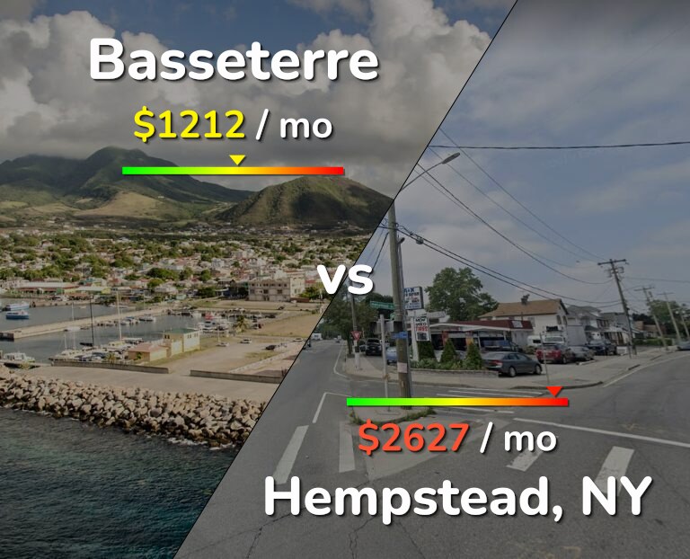 Cost of living in Basseterre vs Hempstead infographic
