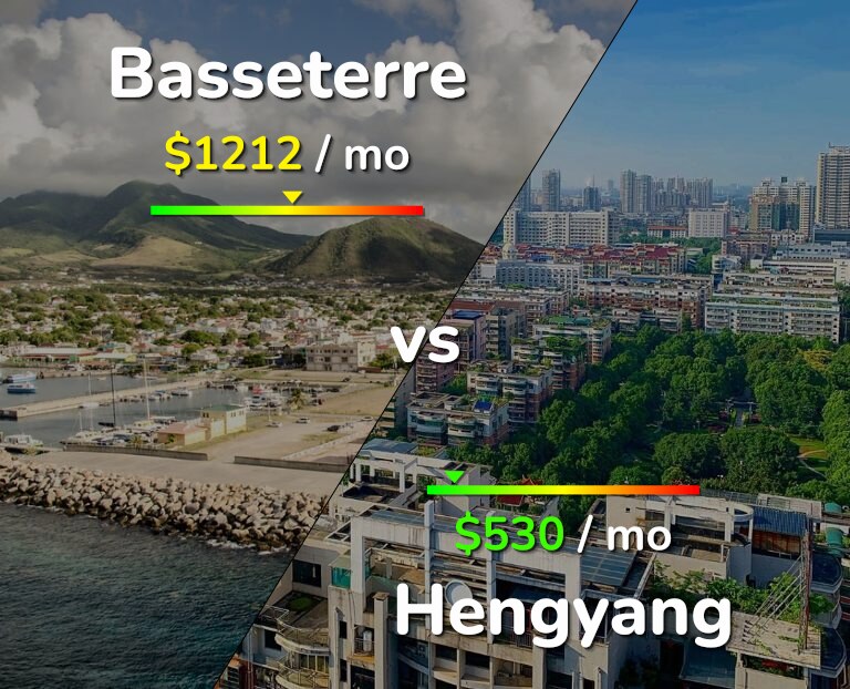 Cost of living in Basseterre vs Hengyang infographic