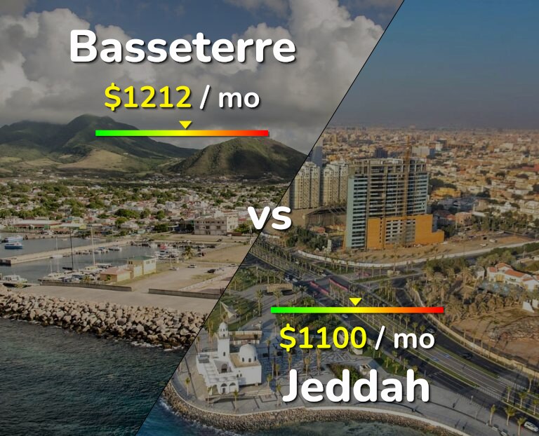 Cost of living in Basseterre vs Jeddah infographic