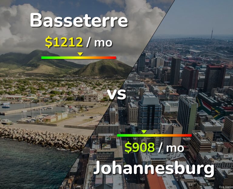 Cost of living in Basseterre vs Johannesburg infographic