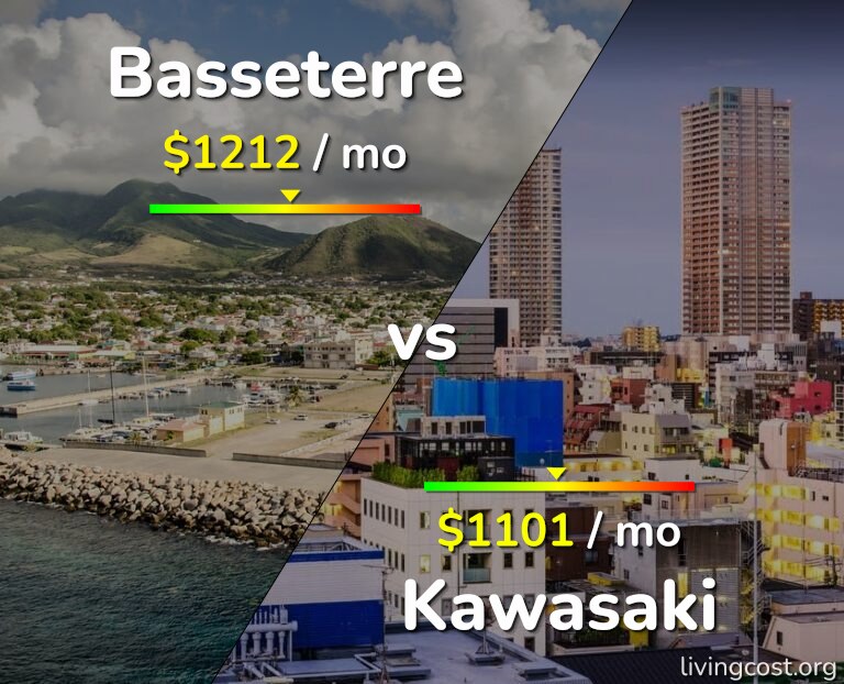 Cost of living in Basseterre vs Kawasaki infographic