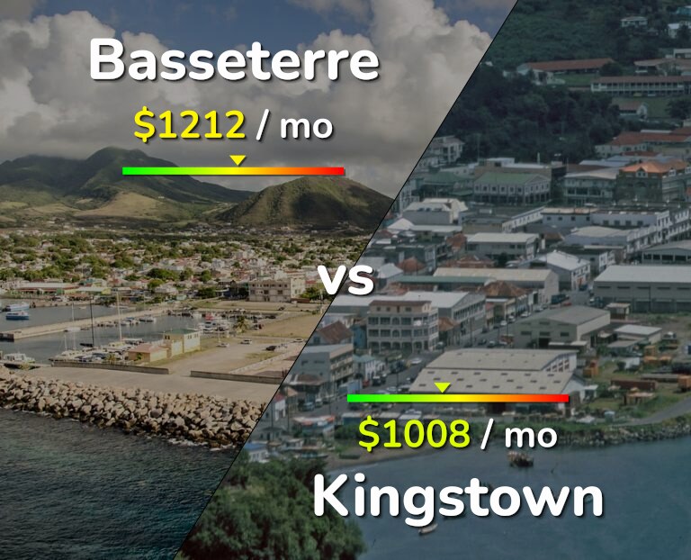 Cost of living in Basseterre vs Kingstown infographic