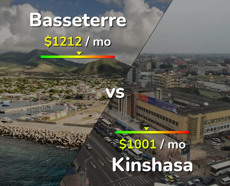 Cost of living in Basseterre vs Kinshasa infographic