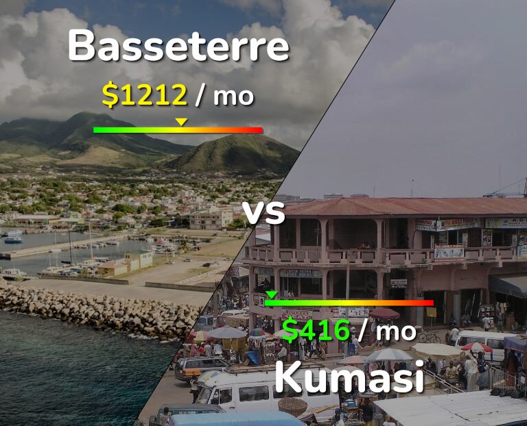 Cost of living in Basseterre vs Kumasi infographic