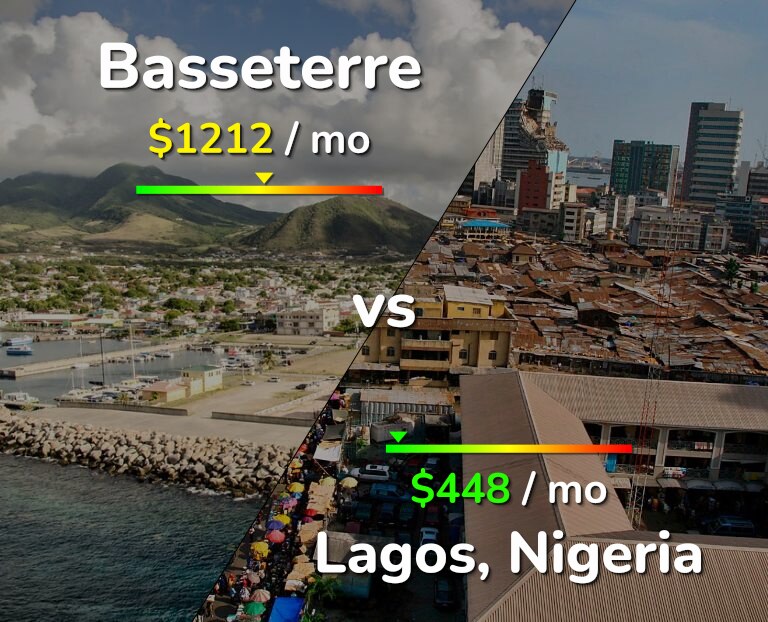 Cost of living in Basseterre vs Lagos infographic