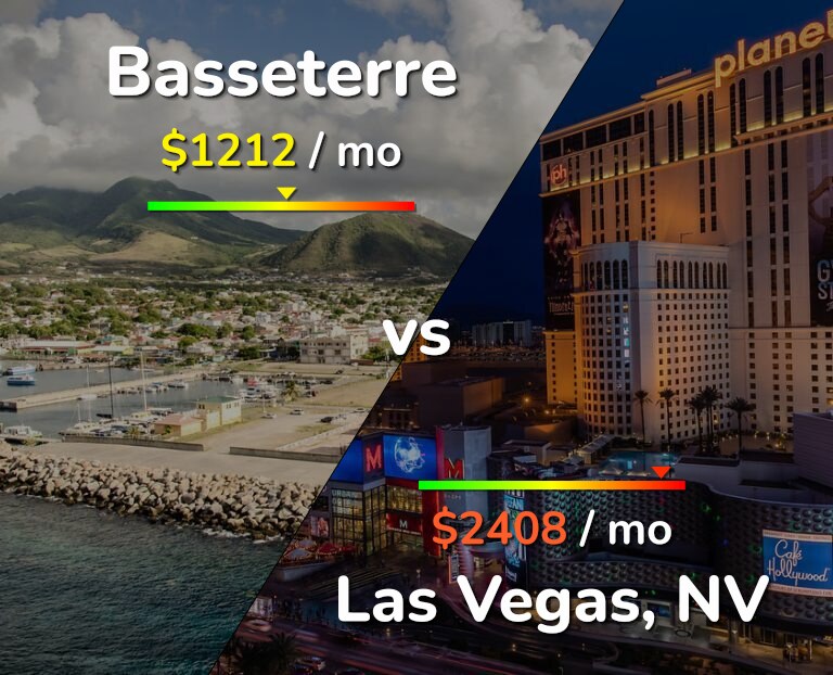 Cost of living in Basseterre vs Las Vegas infographic