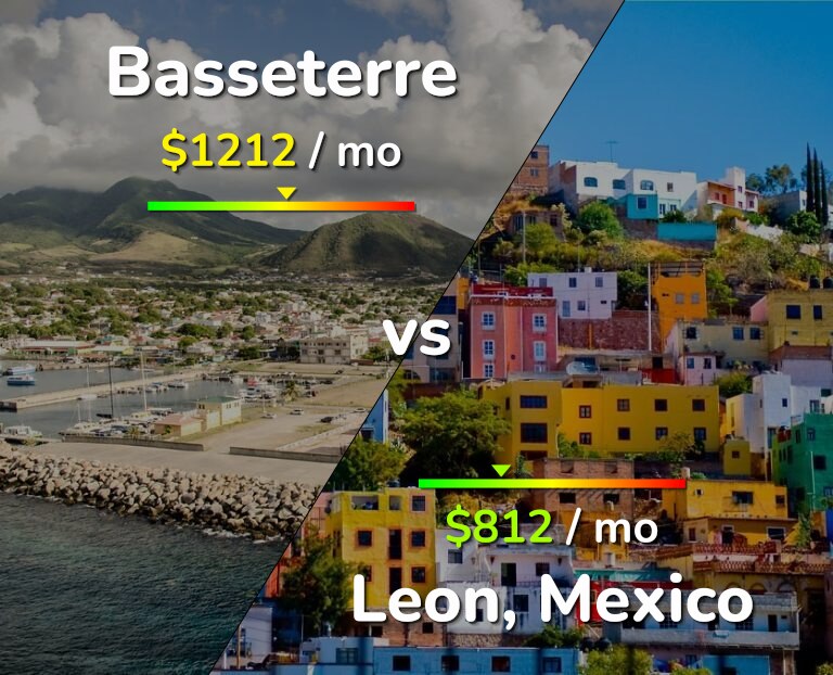 Cost of living in Basseterre vs Leon infographic