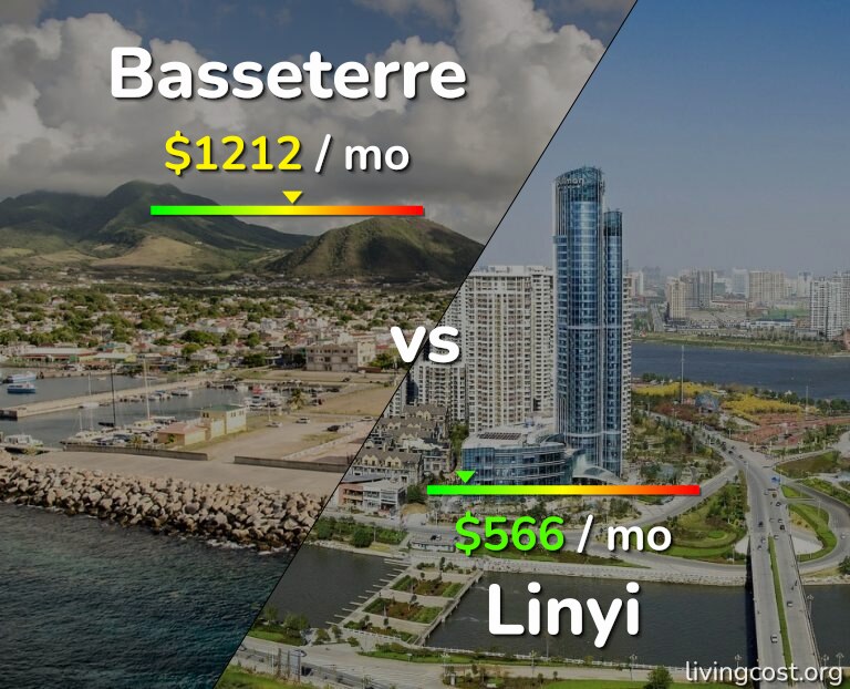 Cost of living in Basseterre vs Linyi infographic