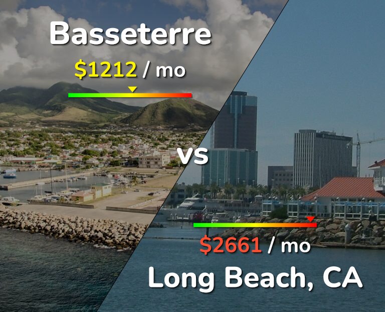 Cost of living in Basseterre vs Long Beach infographic