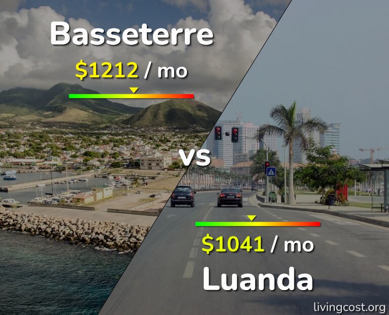 Cost of living in Basseterre vs Luanda infographic