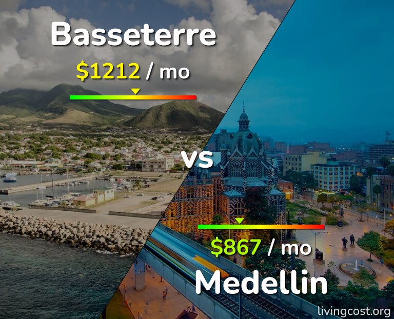 Cost of living in Basseterre vs Medellin infographic
