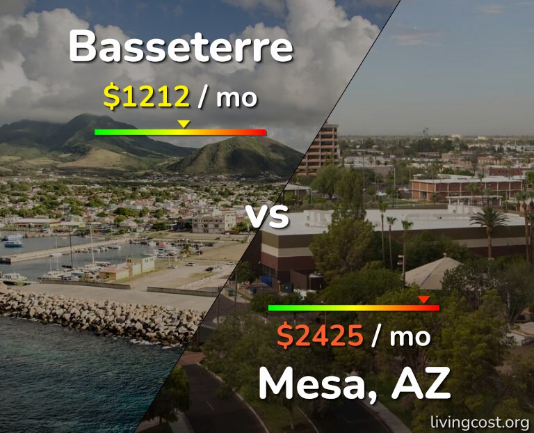 Cost of living in Basseterre vs Mesa infographic