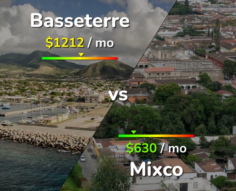 Cost of living in Basseterre vs Mixco infographic