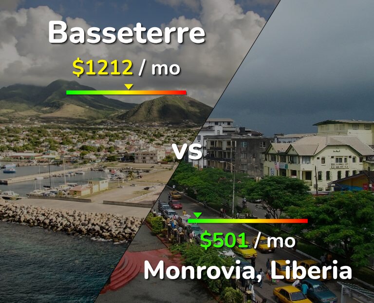 Cost of living in Basseterre vs Monrovia infographic