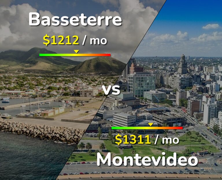 Cost of living in Basseterre vs Montevideo infographic