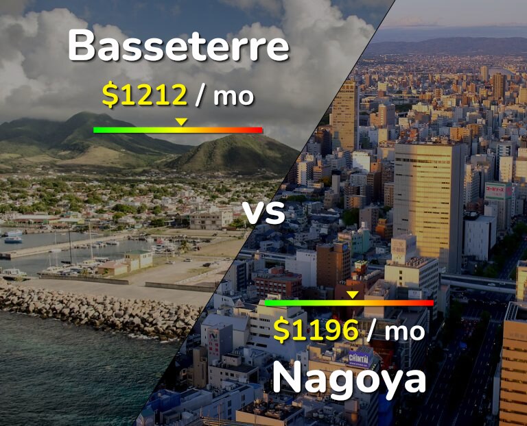 Cost of living in Basseterre vs Nagoya infographic