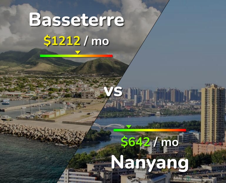 Cost of living in Basseterre vs Nanyang infographic
