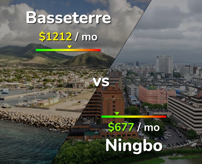 Cost of living in Basseterre vs Ningbo infographic