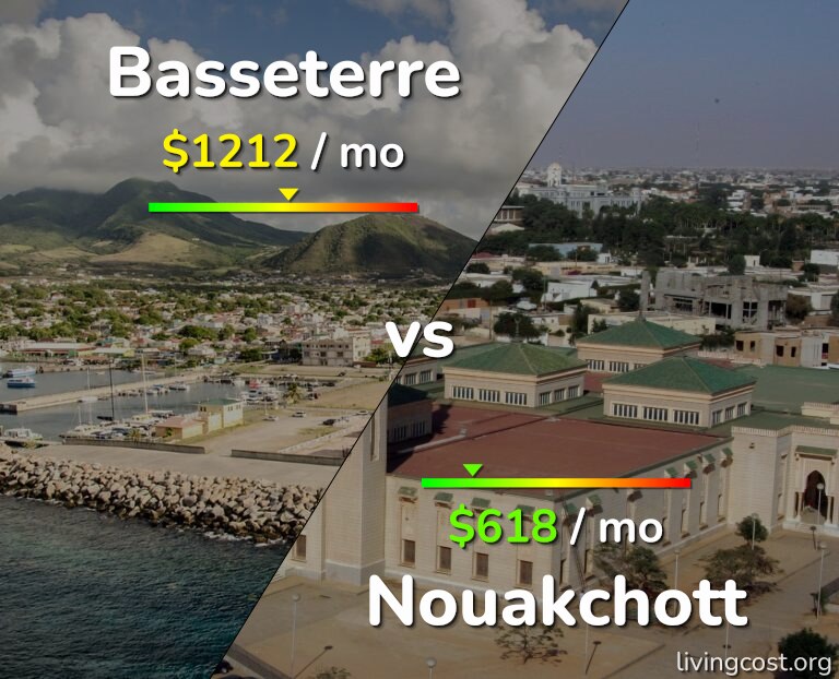 Cost of living in Basseterre vs Nouakchott infographic