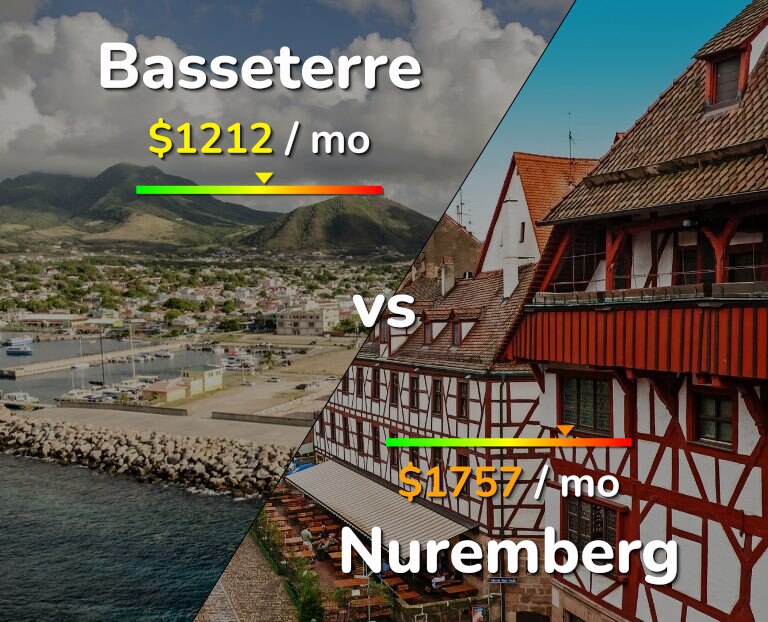 Cost of living in Basseterre vs Nuremberg infographic