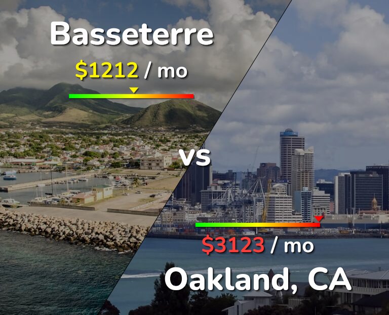 Cost of living in Basseterre vs Oakland infographic