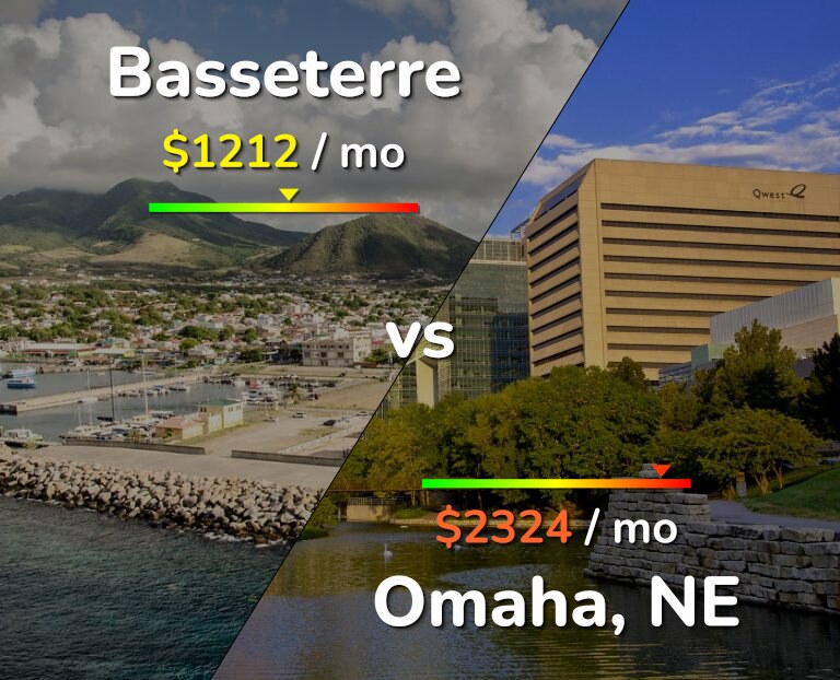 Cost of living in Basseterre vs Omaha infographic
