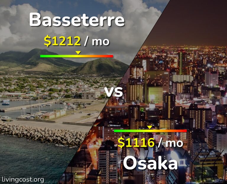 Cost of living in Basseterre vs Osaka infographic