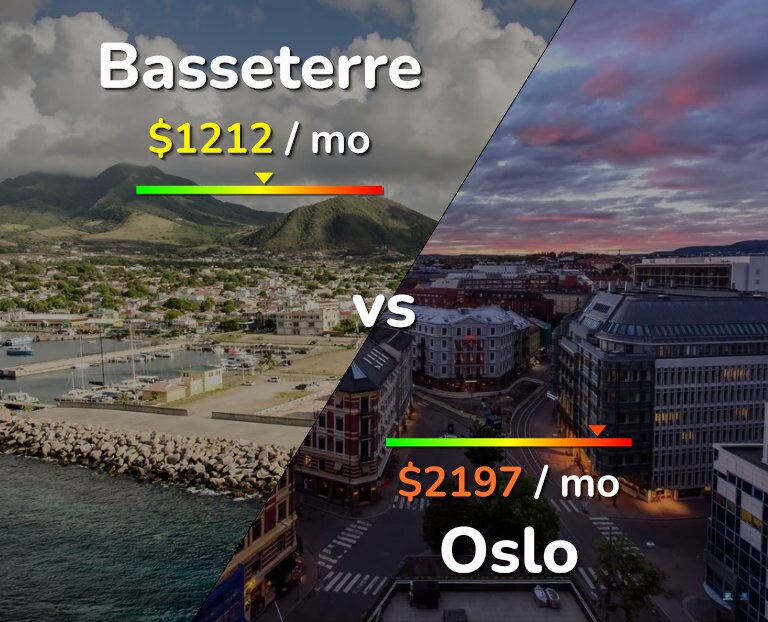 Cost of living in Basseterre vs Oslo infographic