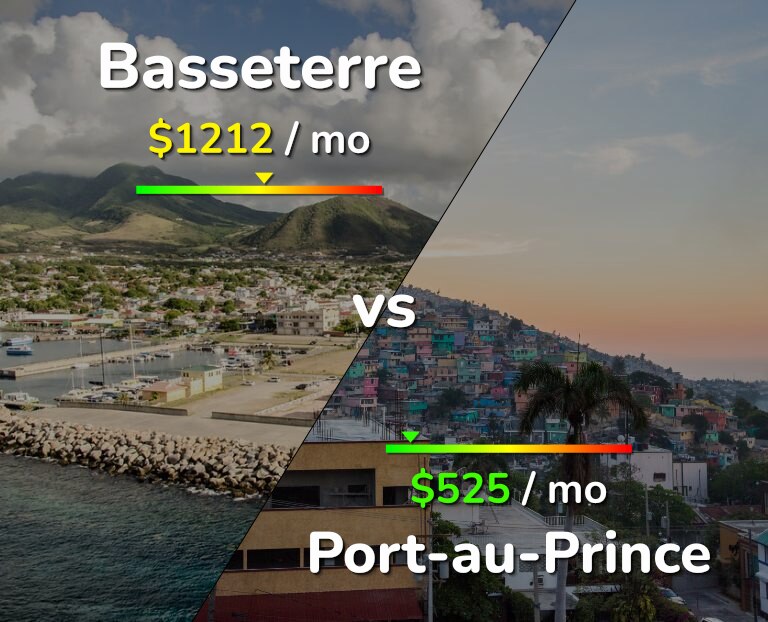 Cost of living in Basseterre vs Port-au-Prince infographic