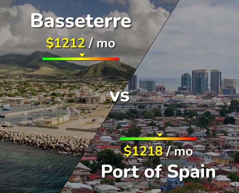 Cost of living in Basseterre vs Port of Spain infographic