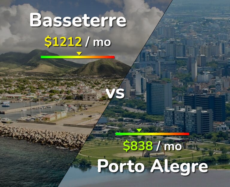 Cost of living in Basseterre vs Porto Alegre infographic