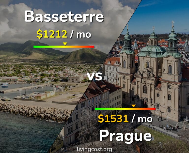 Cost of living in Basseterre vs Prague infographic
