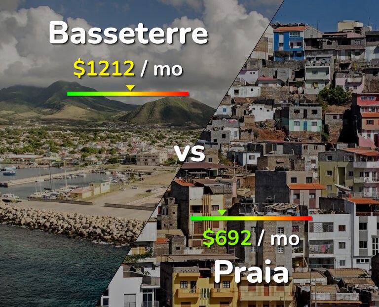 Cost of living in Basseterre vs Praia infographic