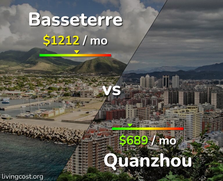 Cost of living in Basseterre vs Quanzhou infographic