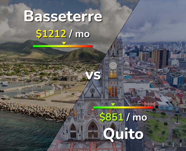 Cost of living in Basseterre vs Quito infographic