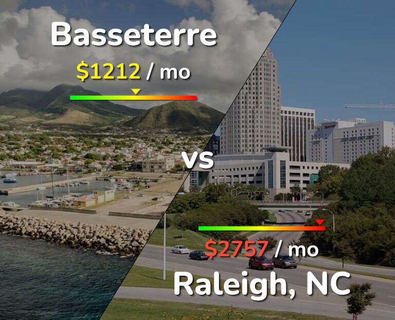 Cost of living in Basseterre vs Raleigh infographic