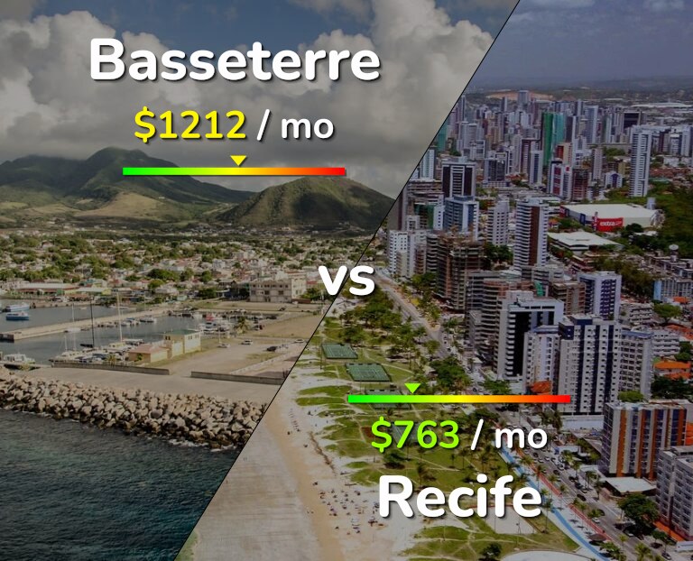 Cost of living in Basseterre vs Recife infographic